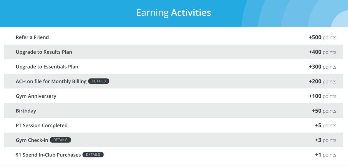 trurewards-earningactivities_trufit